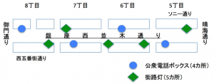 新規整備箇所