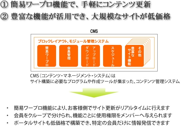 久留米市のホームページ制作会社、スマホからのアクセスに対応するため「レスポンシブ型ウェブデザイン」へリニューアル