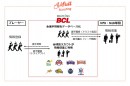 スポーツマッチングサービス「Lifull Scouting」、プロ野球の独立リーグ「ルートインBCリーグ」に公式導入