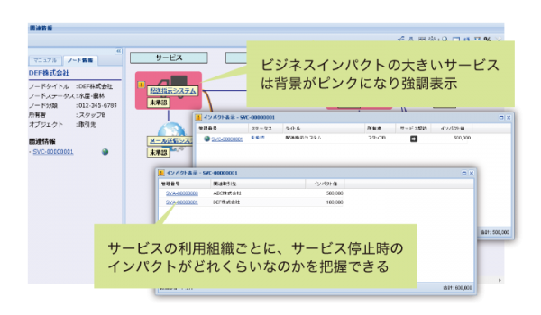 ユニリタ、クラウド型サービスデスク「LMIS on cloud」の最新版Ver2.0を提供開始