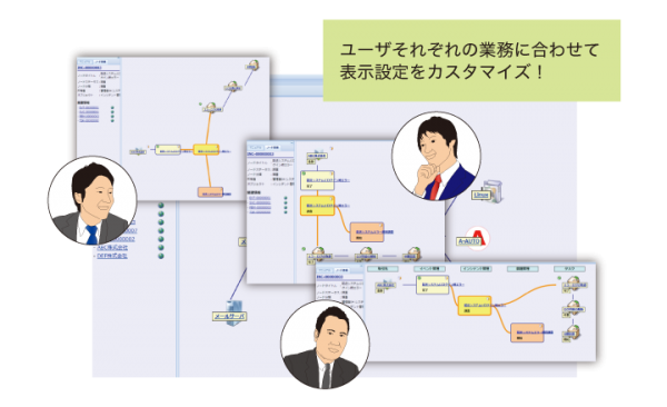 ユニリタ、クラウド型サービスデスク「LMIS on cloud」の最新版Ver2.0を提供開始