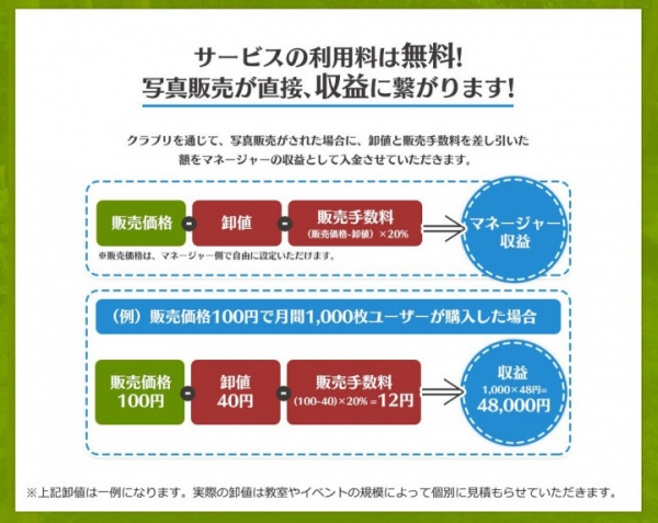 イベントや習い事教室の主催者向け、うるる社がクラウド写真販売サービス「クラプリ」の提供開始。手軽な紙焼き写真販売による収益化を支援