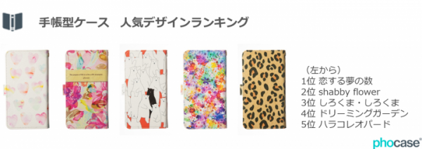 最新Xperia Z5シリーズのケース1,000種類を「phocase」にて発売。大人女子に人気の花柄などZ5/Z5 Premium/Z5 Compactに対応