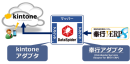 奉行Ｖ ERPとのデータ連携をノンプログラミングで実現する「DataSpider Servista Adapter for 奉行V ERP」の提供開始