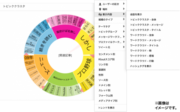 Sprinklr、最先端の日本語センチメント分析機能搭載へ