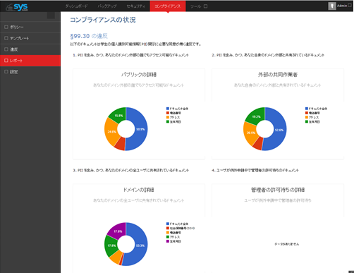 業界をリードするクラウドサービス向けセキュリティ＆コンプライアンス製品「SysCloud」日本での提供が決定！