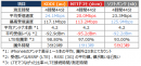 表1：測定結果トータル