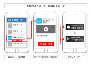 スマートフォン向けアフィリエイト広告「GAMEFEAT」、記事型インフィード広告の提供及び動画素材の配信を開始