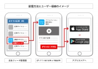 スマートフォン向けアフィリエイト広告「GAMEFEAT」、記事型インフィード広告の提供及び動画素材の配信を開始