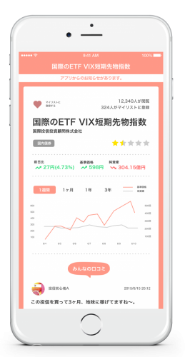 FintechベンチャーのFinatext、三菱東京ＵＦＪ銀行とパートナーシップを組み投信選びをサポートするスマートフォンアプリ『Fundect』をリリース！