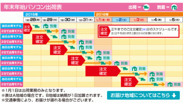 【ドスパラよりお知らせ】クリスマスセール！開催中。期間限定のパソコン全品送料無料キャンペーンを開始！『当日出荷パソコン』サービスを年末年始も実施