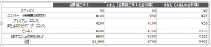 【ビットコイン・ブロックチェーンのbitFlyer】bitFlyerユーザー数10万人突破記念！総額1,000万円プレゼントキャンペーン実施のお知らせ