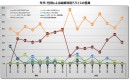 年代・性別による最頻利用デバイスの差異