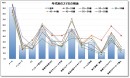 マルチデバイス使い分け実態調査　スマホ利用者の過半数が地図ナビ利用も、20代前半と50代後半では20pt超の差　動画サイトやアプリ利用では形勢が逆転