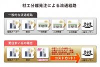 愛住まいる、「材工分離発注」で理想のキッチン・バスルームを実現　初売りキャンペーンを1月1日～15日まで開催