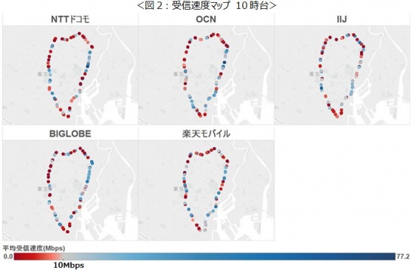 大手MVNO(格安SIM)における通信速度実測調査を実施　受信速度では混雑時間帯で各社に差が見られる結果に