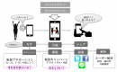 ありそうでなかった！驚きと楽しさを拡散するカメラ販促アプリ制作サービス『ファンカメラ』本格始動