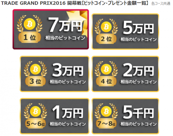 【ビットコイン・ブロックチェーンのbitFlyer】3年目突入記念！TRADE GRAND PRIX賞金が通常の3倍！合計60万円争奪！お年玉キャンペーン実施