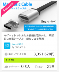 Makuakeで年末年始最も盛り上がったプロジェクト!! 10日で目標金額の10倍、300万円調達!!【新商品】マグネットで簡単接続「マグネットケーブル」登場。