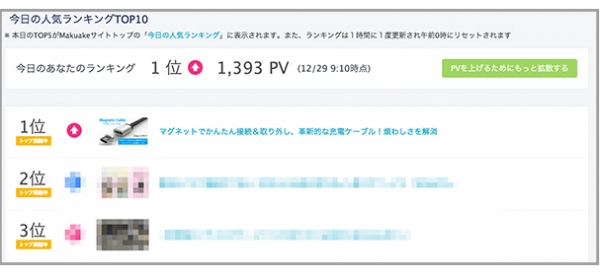 Makuakeで年末年始最も盛り上がったプロジェクト!! 10日で目標金額の10倍、300万円調達!!【新商品】マグネットで簡単接続「マグネットケーブル」登場。