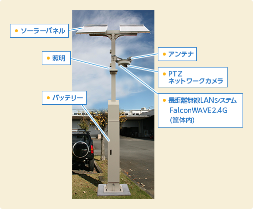 ワイヤレス車番認識システムを開発！配線不要で既存施設にも簡単に、高精度な車両入退管理を構築