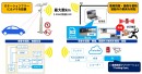 ワイヤレス車番認識システムを開発！配線不要で既存施設にも簡単に、高精度な車両入退管理を構築