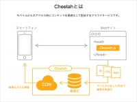 誰でも簡単にウェブサイトのモバイル表示を高速化させるクラウドサービス「Cheetah(チーター)」の提供開始