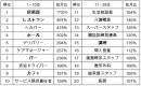 ランキング（アルバイト）