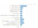 ≪自社の新規開拓営業責任者の意識・実態調査≫　自社の営業力低下を感じている企業が約7割　“メールおすまし症候群”でアポ取りできない営業マンが急増？！