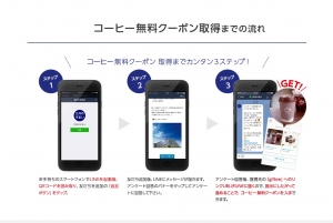 コーヒー無料クーポン取得までの流れ