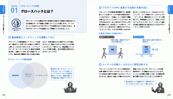 ファッションアプリiQONのグロースハッカーが教える 「いちばんやさしい グロースハックの教本」発売!