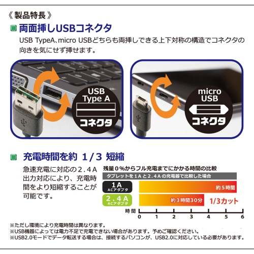 これでちょいイラ解決！USB・micro-USBどっちも両挿し対応Androidスマホ・タブレットPC対応USB充電＆データ転送ケーブル