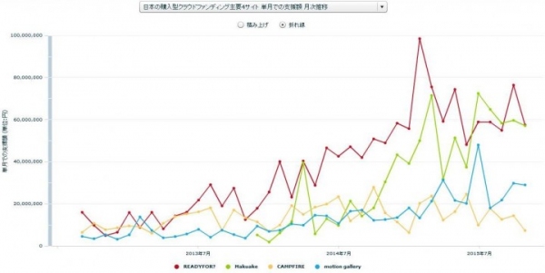 日本初 大学系クラウドファンディングTFFがリーディング企業6社と業務提携し、筑波大学・つくば研究所発イノベーションエコシステム3.0を発表