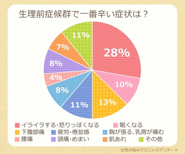 みんなどうしてる？イマドキ女子が実践している生理対策「女性の悩みクリニック　アンケート」