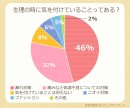 みんなどうしてる？イマドキ女子が実践している生理対策「女性の悩みクリニック　アンケート」