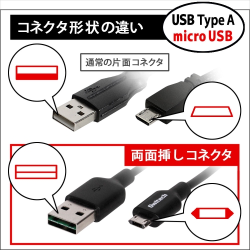 車内でのちょいイラ解決！USB・micro USBどっちも両挿し対応充電＆データ転送ケーブル付 車載用充電器