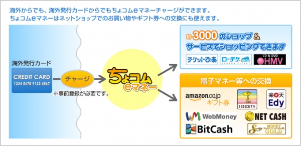 海外発行クレジットカードでもチャージ（入金）が可能に！海外在住の方も「ちょコムeマネー」でゲーム＆ショッピングを楽しめる