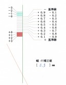 独自の新技術を搭載して、時間を生み出すソフト「レイアウトワープロ　はりの助」がバージョンアップ