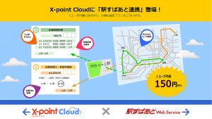 クラウド型ワークフローシステム「X-point Cloud」、「駅すぱあとWebサービス」と連携して『経路検索オプション』を提供開始　～旅費交通費の申請とチェック作業がワークフローシステムでより簡単に～