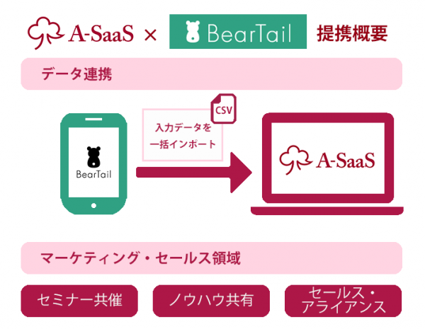 アカウンティング・サース・ジャパン、株式会社BearTailと業務提携開始～データ連携、マーケティング・セールス領域で協業～