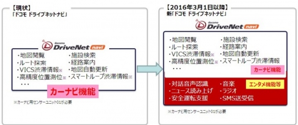 新ドコモドライブネットナビアプリ（Android版）の提供開始 ドコモとカーナビ老舗カロッツェリアが共同開発 日本初＊！“高性能ナビ”に“エンタメ機能”を追加