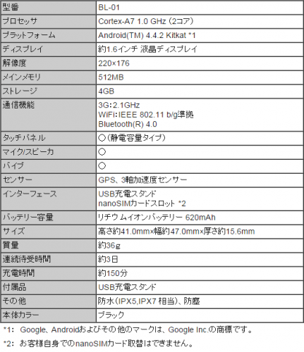 BIGLOBEがAndroid(TM)搭載のIoT端末「BL-01」の開発キットを提供開始　～ 福島県会津若松市の路面情報等のオープンデータ実証実験で採用 ～