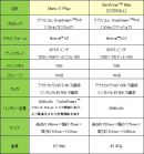 BIGLOBEが“急速充電”“大容量電池”が特長のスマートフォン2機種を新たに提供開始～スマホ専用のサポートサービス「BIGLOBEスマホ遠隔サポート」も提供～