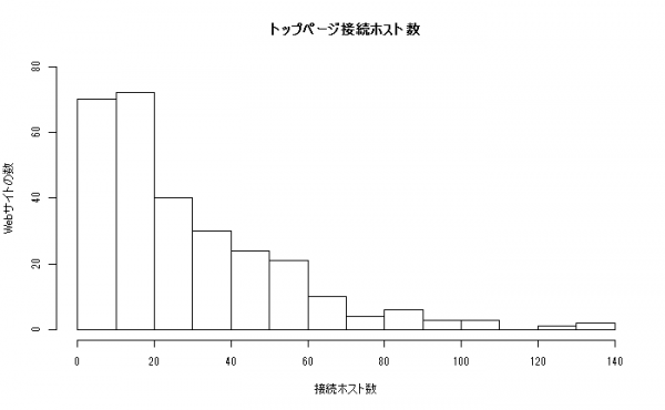 日本のEコマースサイトは「重厚長大」、99.99％がトップページにHTML文法エラー