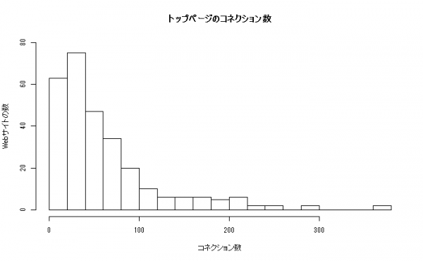 日本のEコマースサイトは「重厚長大」、99.99％がトップページにHTML文法エラー