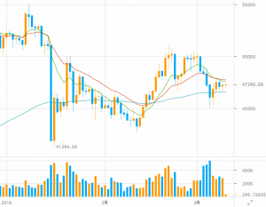 【bitFlyer】クレディセゾンとの「ビットコインプレゼントキャンペーン」実施のお知らせ