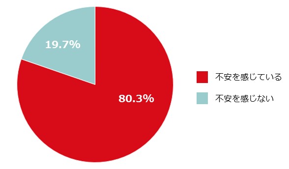 30代・40代の男女に聞いた「子どものスマホ利用」に関する意識調査