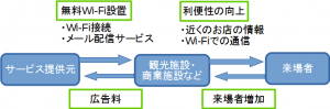 サービスイメージ