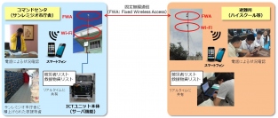 フィリピン自治体が台風被災地の通信ネットワーク応急復旧を目指して「移動式ICTユニット」の実導入を開始