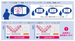 クラウド型名刺管理サービス「アルテマブルー」が、トークンレス・ワンタイムパスワード「PassLogic（パスロジック）」と連携